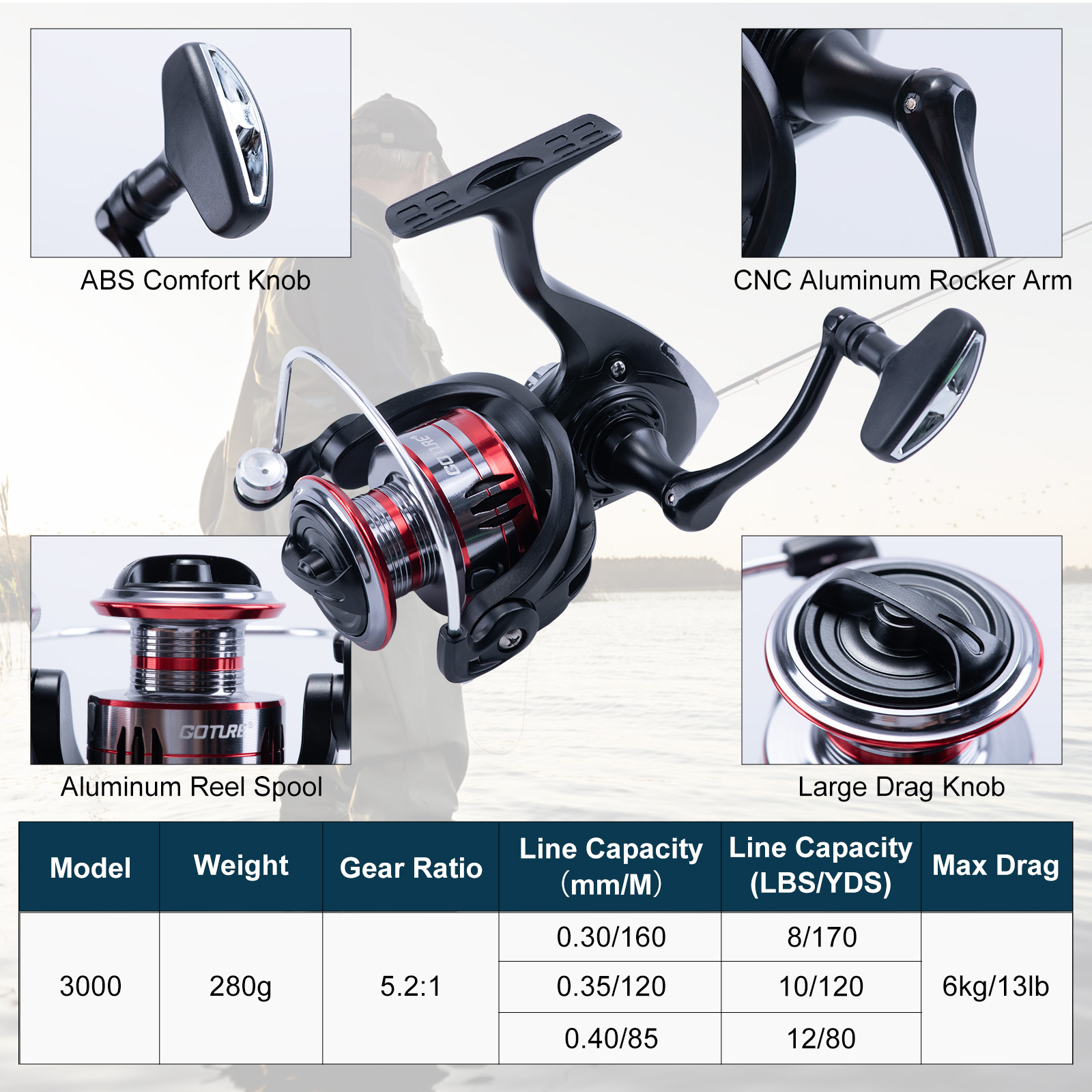 Combo de Caña de Pescar Telesc - Reel Bag reseña y precio
