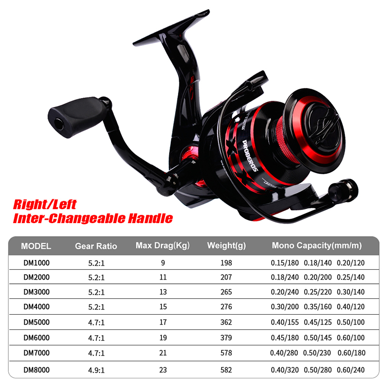 Carrete giratorio PROBEROS, ca - Trolling Reel reseña y precio
