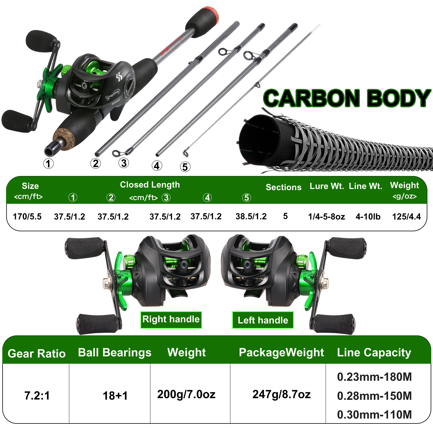 Combo de caña de pescar Sougay - Spincast Reel reseña y precio