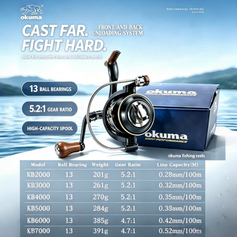 Carrete de Pesca OKUMA-Spinnin - Trolling Reel reseña y precio